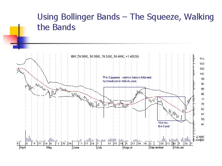 Using Bollinger Bands – The Squeeze, Walking the Bands 