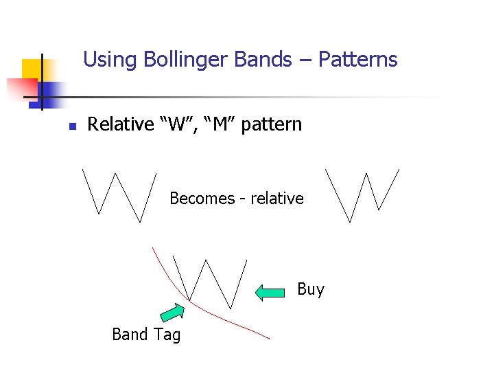 Using Bollinger Bands – Patterns n Relative “W”, “M” pattern Becomes - relative Buy