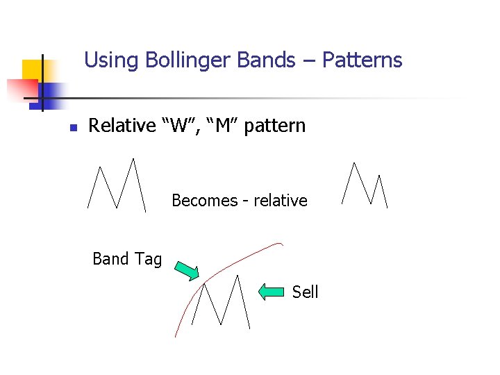 Using Bollinger Bands – Patterns n Relative “W”, “M” pattern Becomes - relative Band