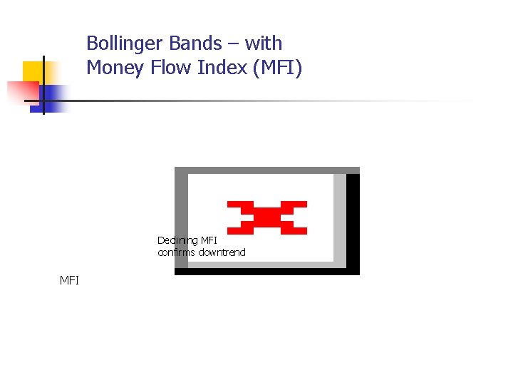 Bollinger Bands – with Money Flow Index (MFI) Declining MFI confirms downtrend MFI 