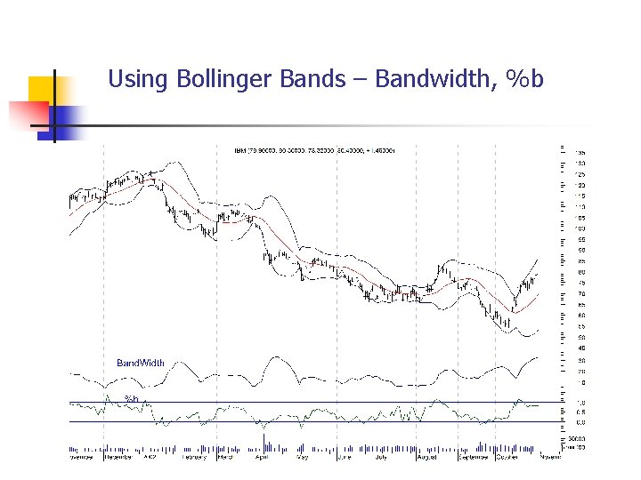 Using Bollinger Bands – Bandwidth, %b 