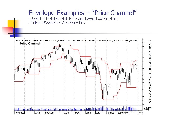 Envelope Examples – “Price Channel” - Upper line is Highest High for n bars,
