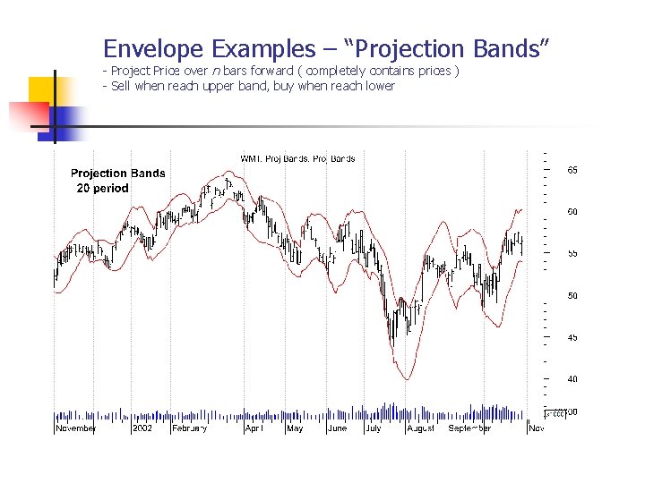 Envelope Examples – “Projection Bands” - Project Price over n bars forward ( completely