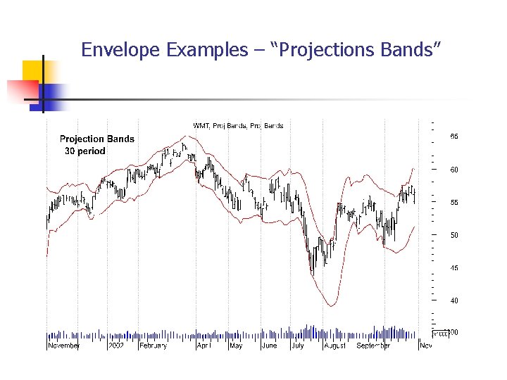 Envelope Examples – “Projections Bands” 