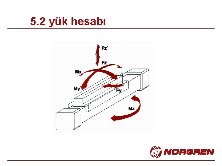 5. 2 yük hesabı 