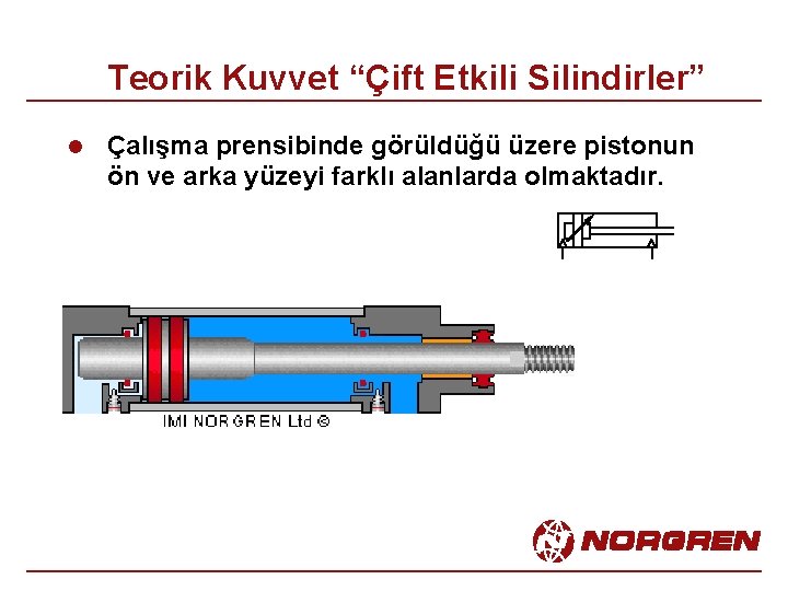 Teorik Kuvvet “Çift Etkili Silindirler” l Çalışma prensibinde görüldüğü üzere pistonun ön ve arka