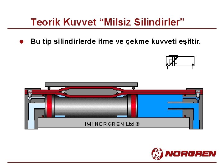 Teorik Kuvvet “Milsiz Silindirler” l Bu tip silindirlerde itme ve çekme kuvveti eşittir. 