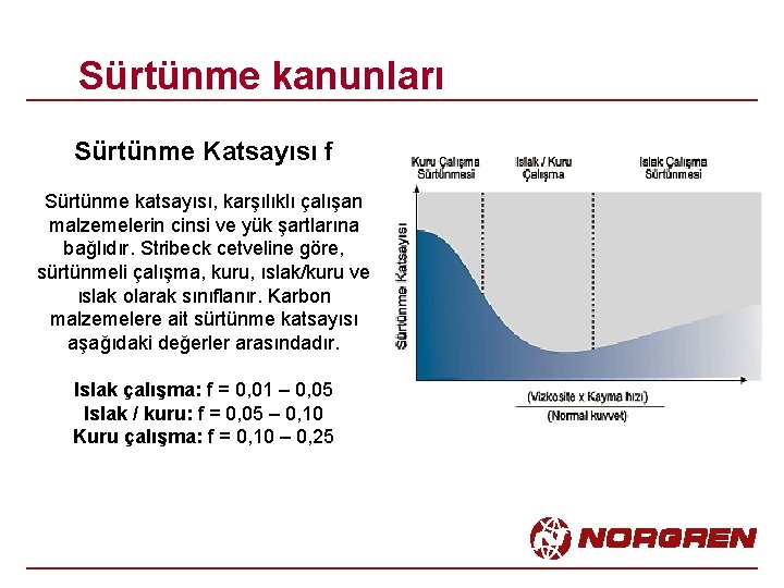 Sürtünme kanunları Sürtünme Katsayısı f Sürtünme katsayısı, karşılıklı çalışan malzemelerin cinsi ve yük şartlarına