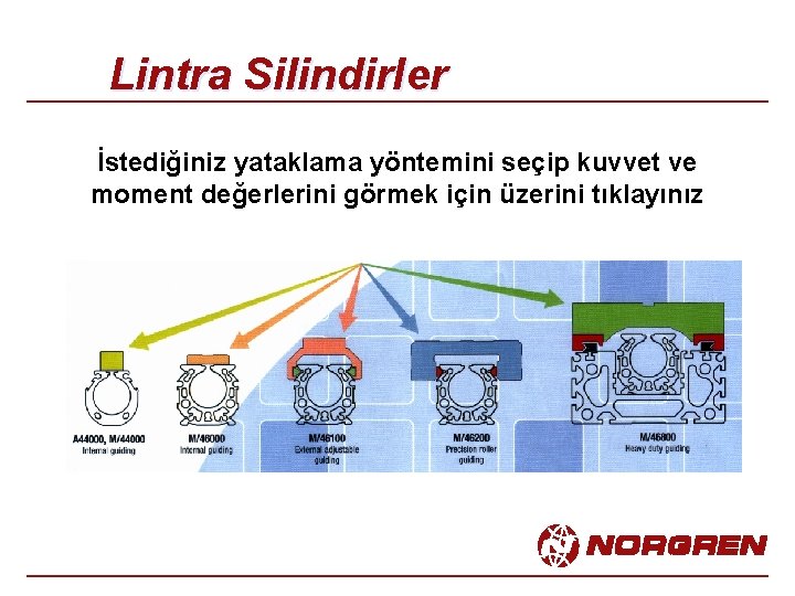 Lintra Silindirler İstediğiniz yataklama yöntemini seçip kuvvet ve moment değerlerini görmek için üzerini tıklayınız