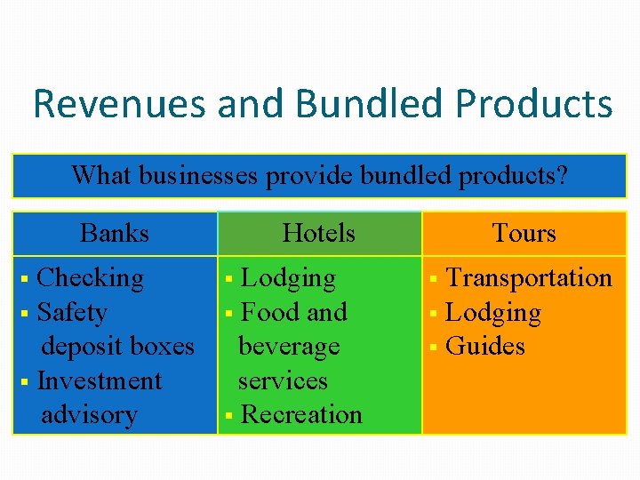 Revenues and Bundled Products What businesses provide bundled products? Banks Checking § Safety deposit