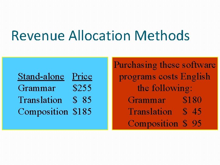 Revenue Allocation Methods Stand-alone Grammar Translation Composition Price $255 $ 85 $185 Purchasing these