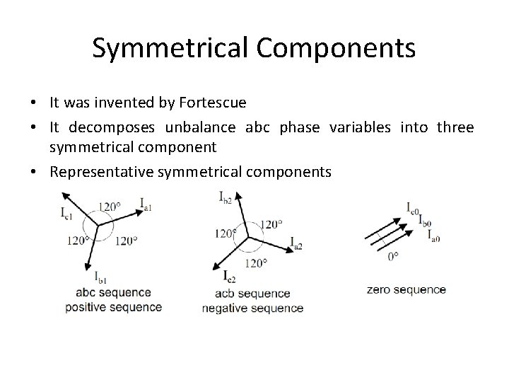 Symmetrical Components • It was invented by Fortescue • It decomposes unbalance abc phase