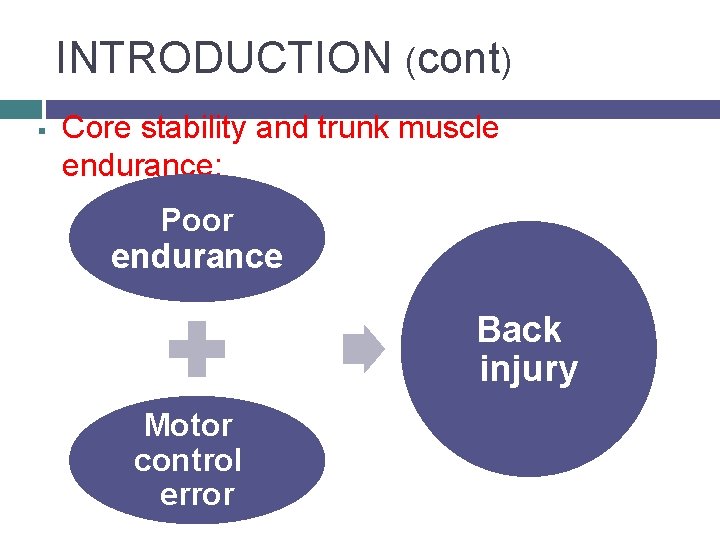 INTRODUCTION (cont) § Core stability and trunk muscle endurance: Poor endurance Back injury Motor