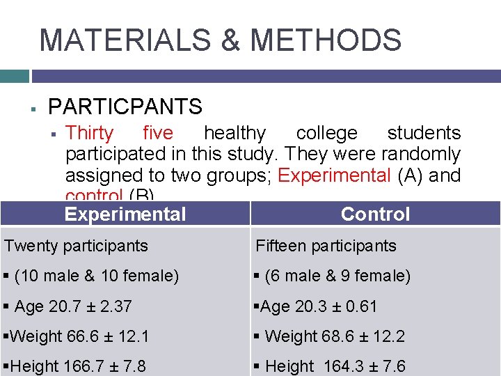 MATERIALS & METHODS § PARTICPANTS § Thirty five healthy college students participated in this