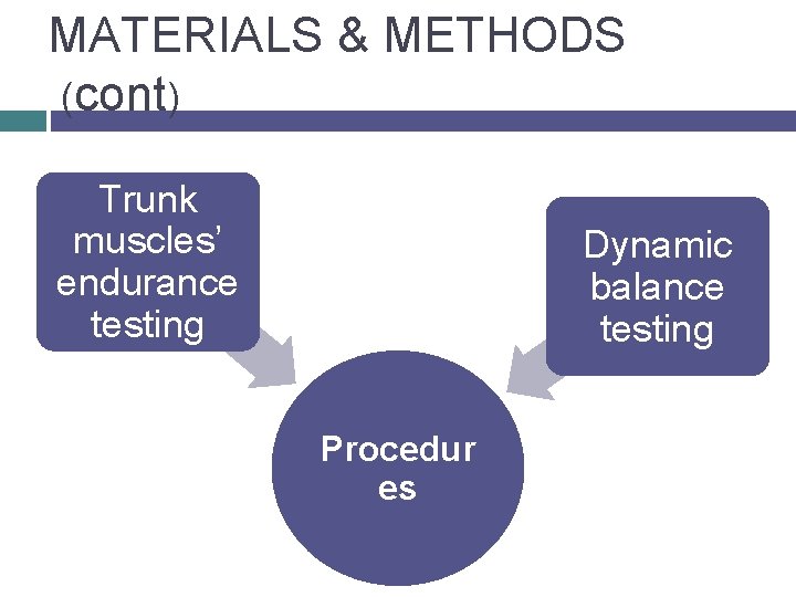 MATERIALS & METHODS (cont) Trunk muscles’ endurance testing Dynamic balance testing Procedur es 