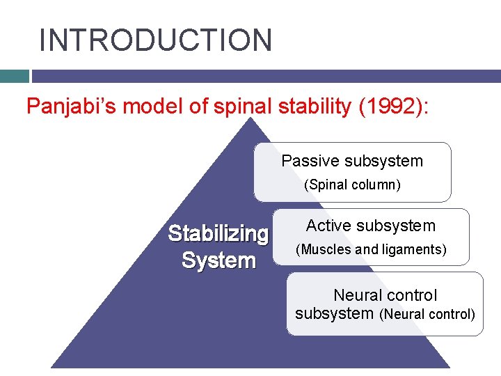 INTRODUCTION Panjabi’s model of spinal stability (1992): Passive subsystem Panjabi’s Model Of Stabilizing Spinal