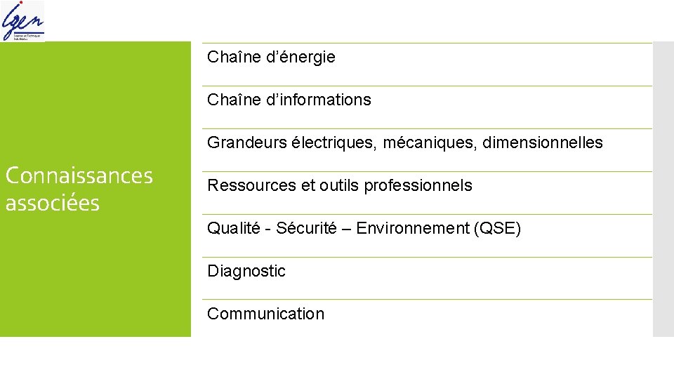 Chaîne d’énergie Chaîne d’informations Grandeurs électriques, mécaniques, dimensionnelles Connaissances associées Ressources et outils professionnels
