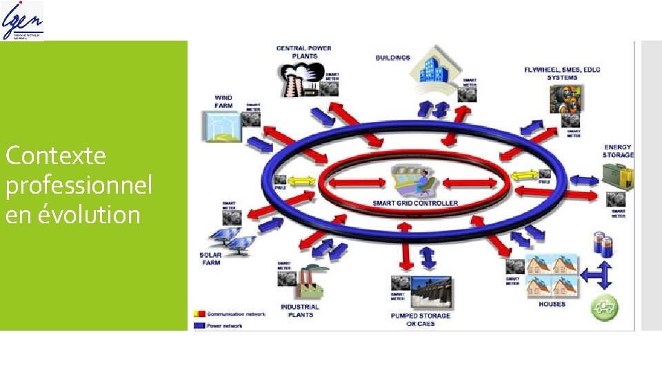 Contexte professionnel en évolution 