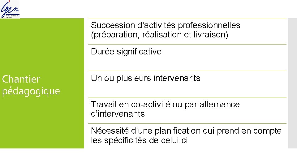 Succession d’activités professionnelles (préparation, réalisation et livraison) Durée significative Chantier pédagogique Un ou plusieurs