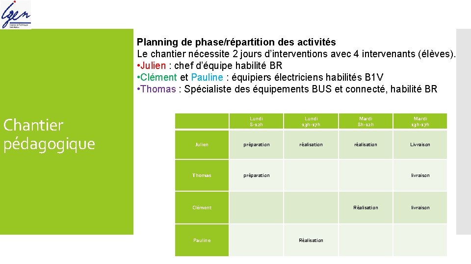 Planning de phase/répartition des activités Le chantier nécessite 2 jours d’interventions avec 4 intervenants