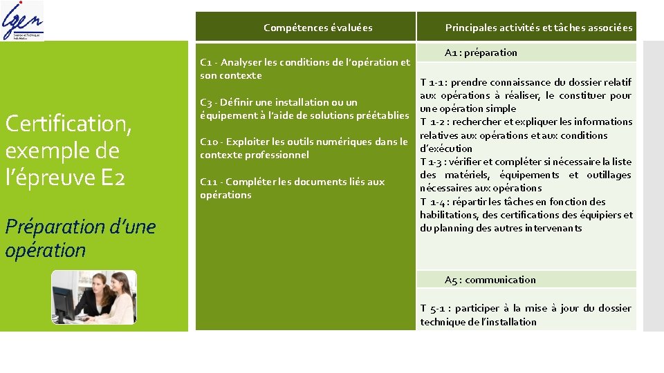 Compétences évaluées Certification, exemple de l’épreuve E 2 Préparation d’une opération Principales activités et