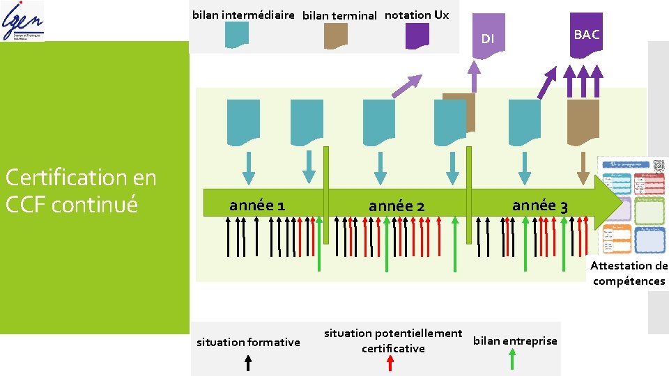 bilan intermédiaire bilan terminal notation Ux BAC DI Certification en CCF continué année 1