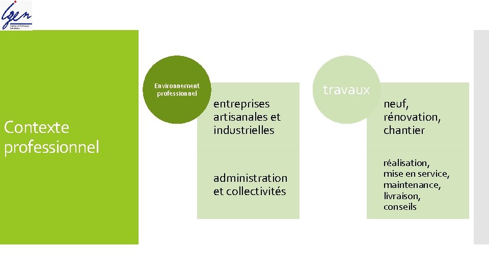 Environnement professionnel Contexte professionnel entreprises artisanales et industrielles administration et collectivités travaux neuf, rénovation,