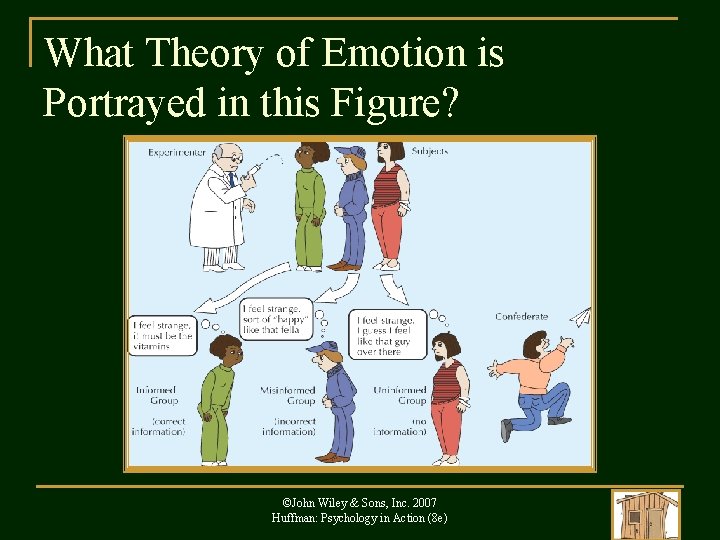 What Theory of Emotion is Portrayed in this Figure? ©John Wiley & Sons, Inc.