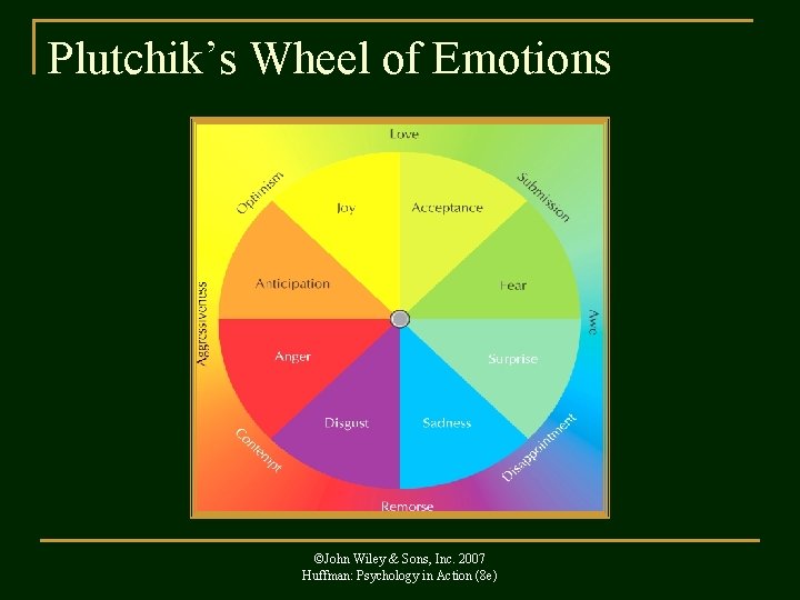 Plutchik’s Wheel of Emotions ©John Wiley & Sons, Inc. 2007 Huffman: Psychology in Action