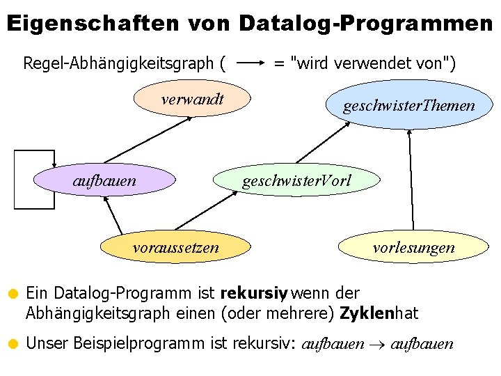 Eigenschaften von Datalog-Programmen Regel-Abhängigkeitsgraph ( verwandt aufbauen voraussetzen = "wird verwendet von") geschwister. Themen