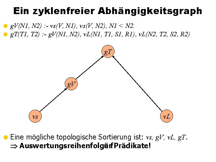 Ein zyklenfreier Abhängigkeitsgraph = g. V(N 1, N 2) : - vs(V, N 1),