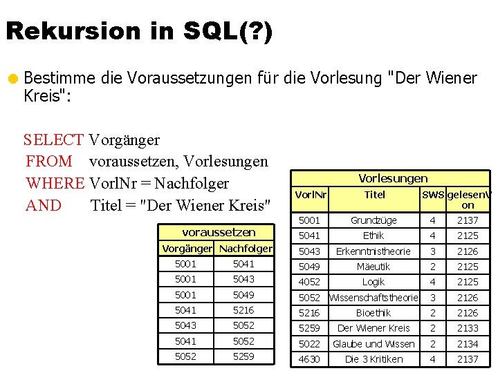 Rekursion in SQL(? ) = Bestimme die Voraussetzungen für die Vorlesung "Der Wiener Kreis":