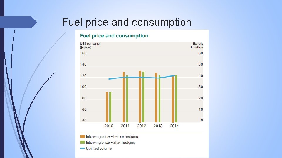 Fuel price and consumption 