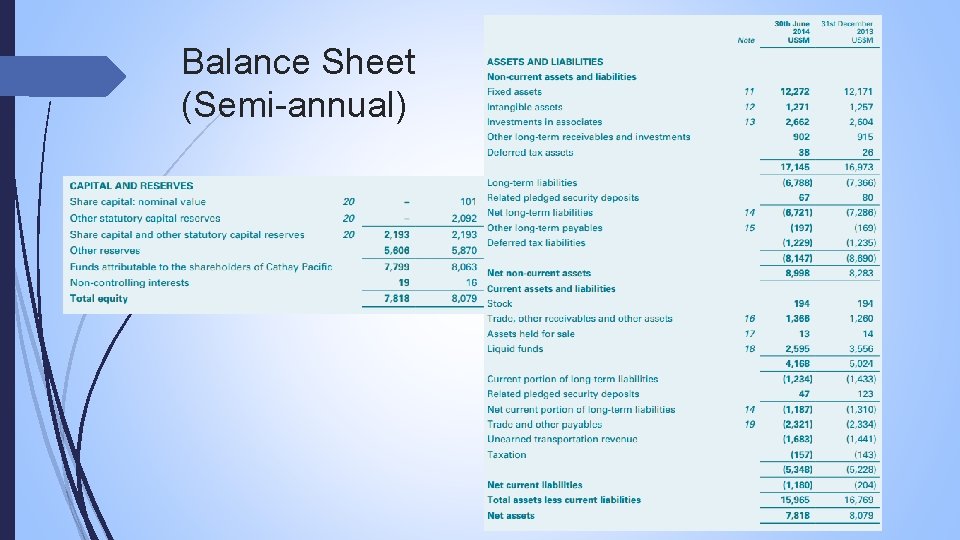 Balance Sheet (Semi-annual) 