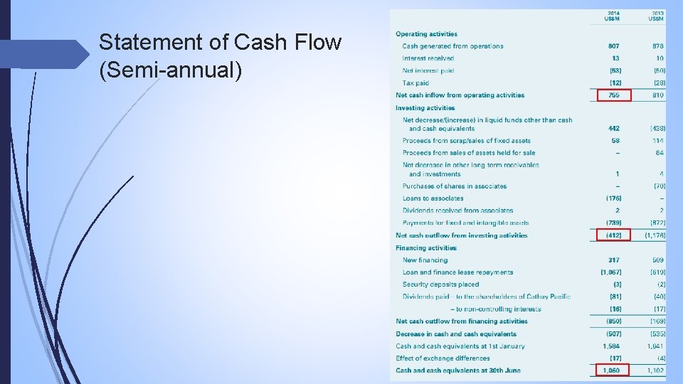 Statement of Cash Flow (Semi-annual) 