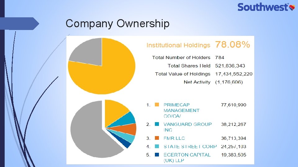 Company Ownership 