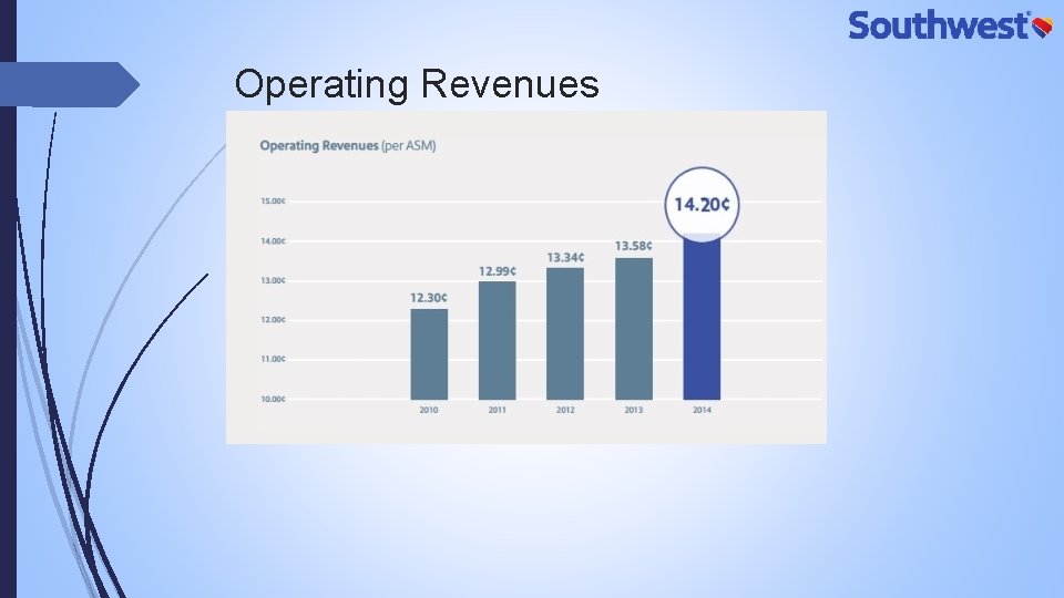 Operating Revenues 