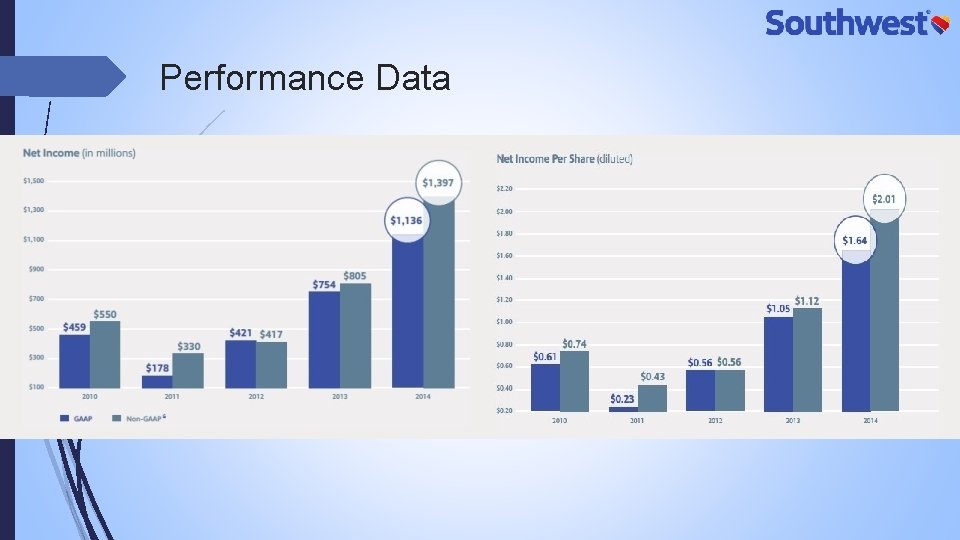Performance Data 