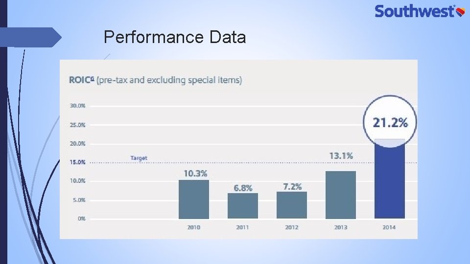 Performance Data 