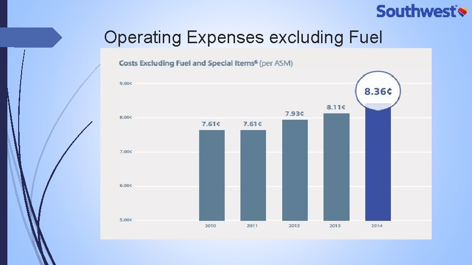 Operating Expenses excluding Fuel 