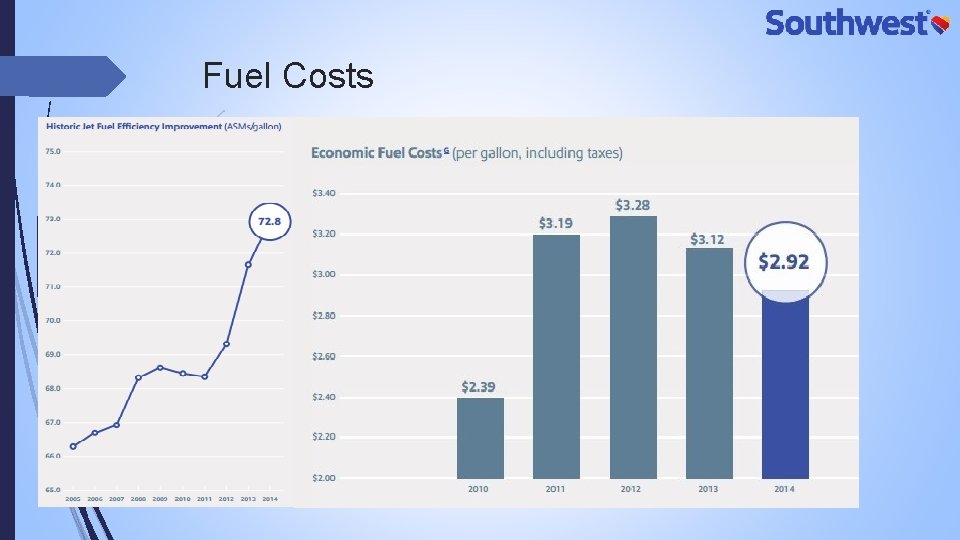 Fuel Costs 