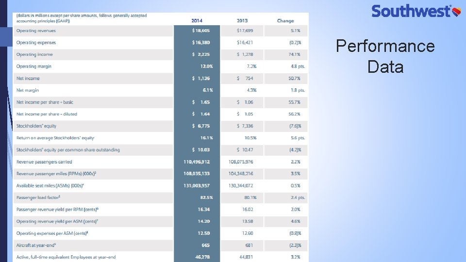 Performance Data 