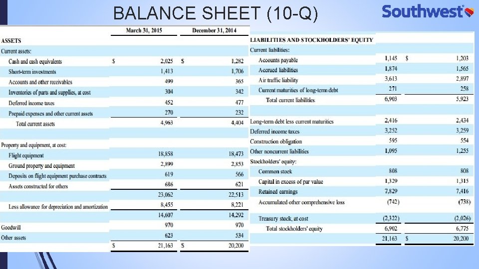 BALANCE SHEET (10 -Q) 