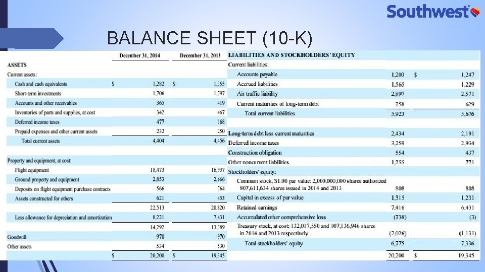 BALANCE SHEET (10 -K) 