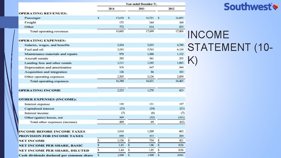 INCOME STATEMENT (10 K) 