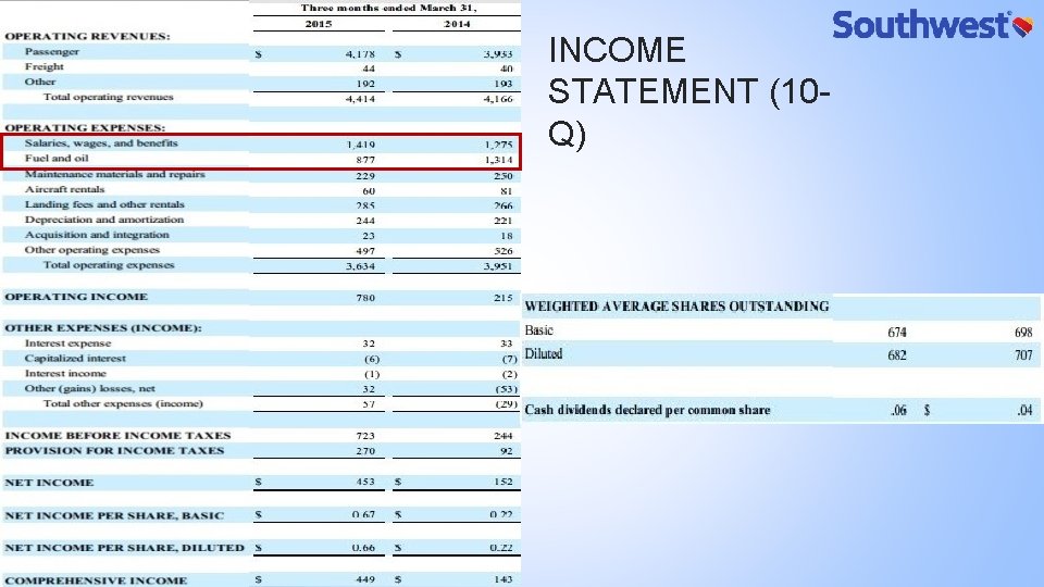 INCOME STATEMENT (10 Q) 