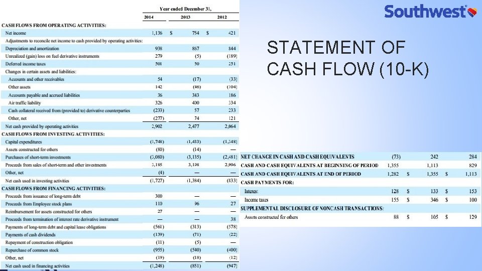 STATEMENT OF CASH FLOW (10 -K) 