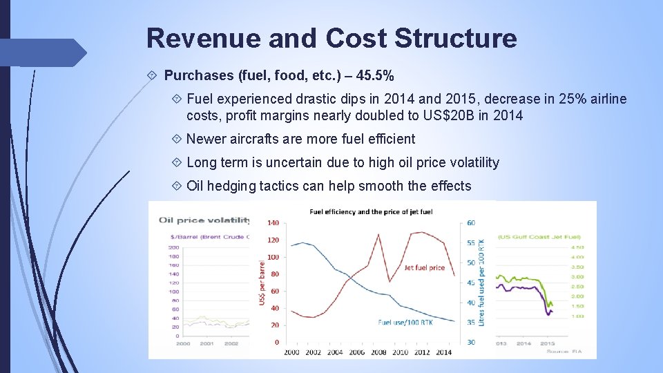 Revenue and Cost Structure Purchases (fuel, food, etc. ) – 45. 5% Fuel experienced