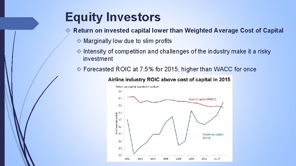 Equity Investors Return on invested capital lower than Weighted Average Cost of Capital Marginally