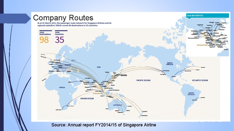 Company Routes Source: Annual report FY 2014/15 of Singapore Airline 
